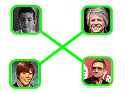 Who Was Who