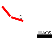 Caos