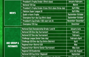  Domestic cricket schedule for 2025 unveiled 