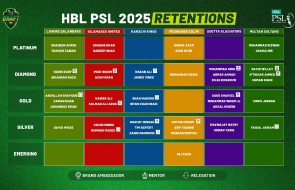  Player retentions for HBL PSL 2025 announced 