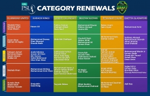  Local players' categories renewed for 10th edition of HBL PSL 